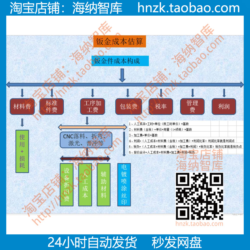 钣金加工报价计算表格工艺成本构成分析价格估算公式表切割费用 - 图3