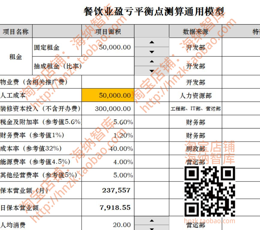 餐饮菜品毛利率计算excle表格检查表盈亏评估预算表核算表测算表 - 图2