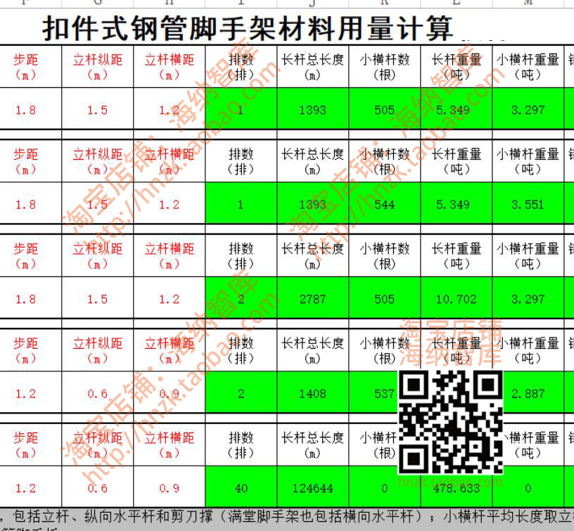 盘扣脚手架计算excel表格工程量材料速算扣件式钢管梁板模板用量 - 图1