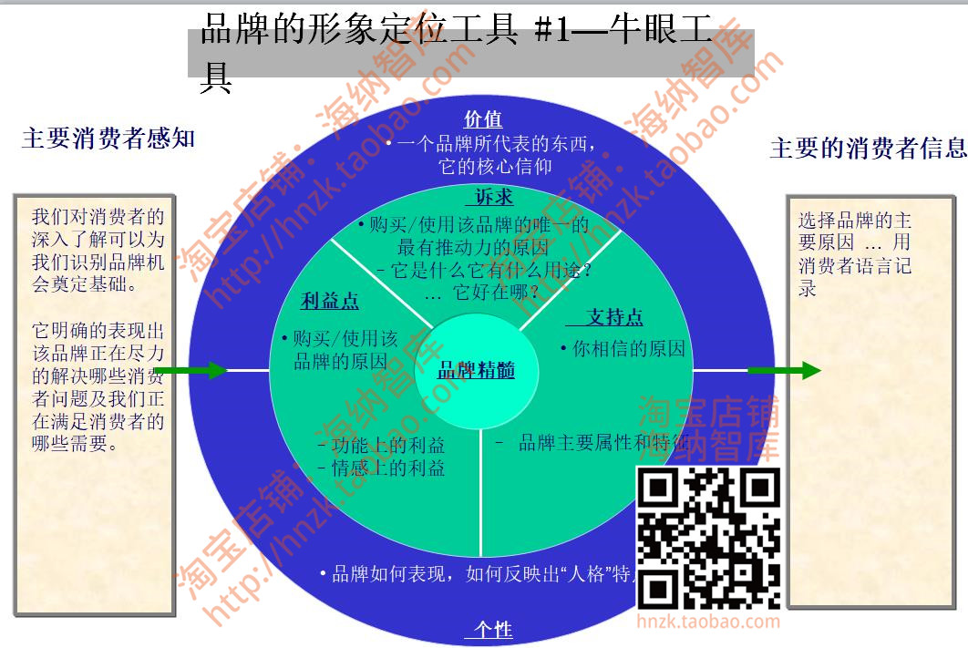 企业品牌形象CIS设计方案规范手册店铺标准视觉识别系统管理策划 - 图0