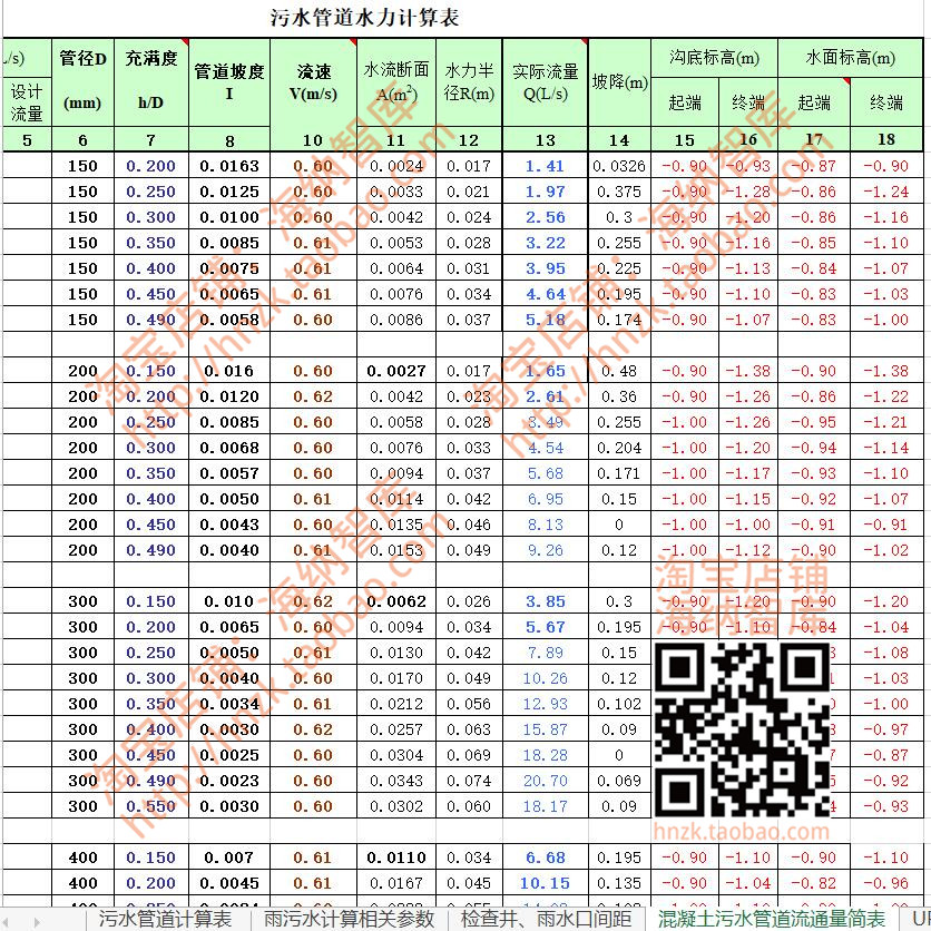 市政管网自动计算带公式excel表格给水管排水水力污水管暗渠明渠 - 图0