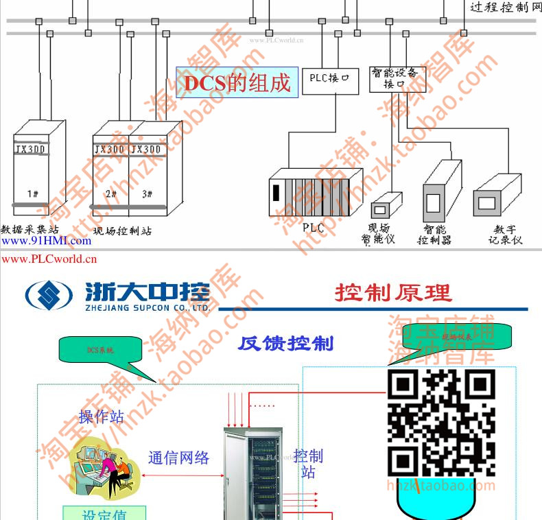 浙大中控DCS系统编程资料均热炉温控程序系统组态通讯模块使用