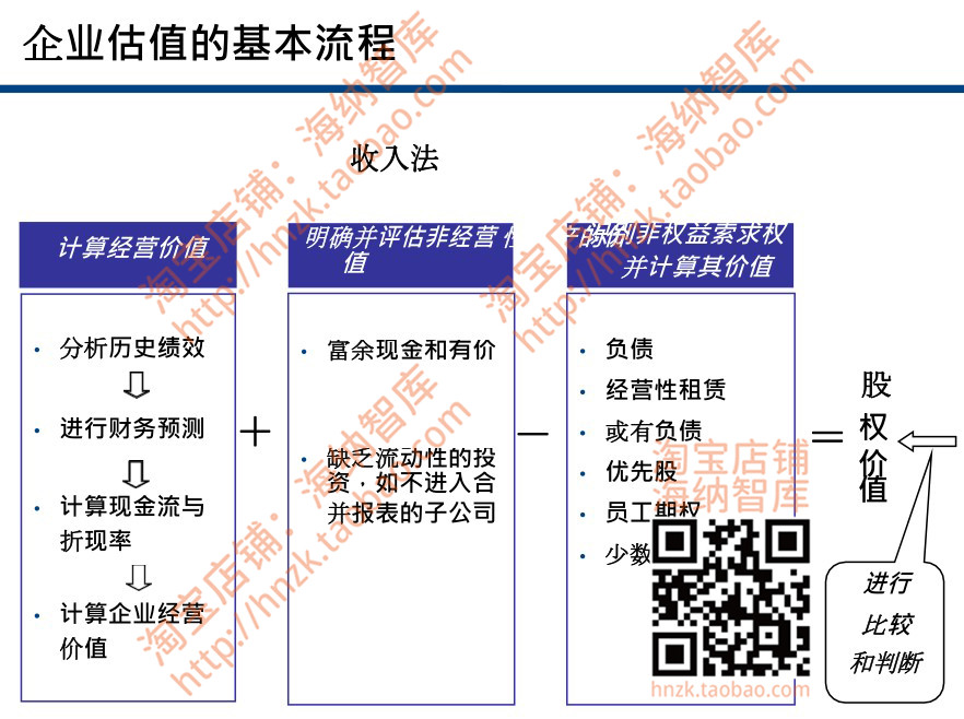 投行财务估值建模资料方法模型案例分析报告公司企业上市材料评估-图2