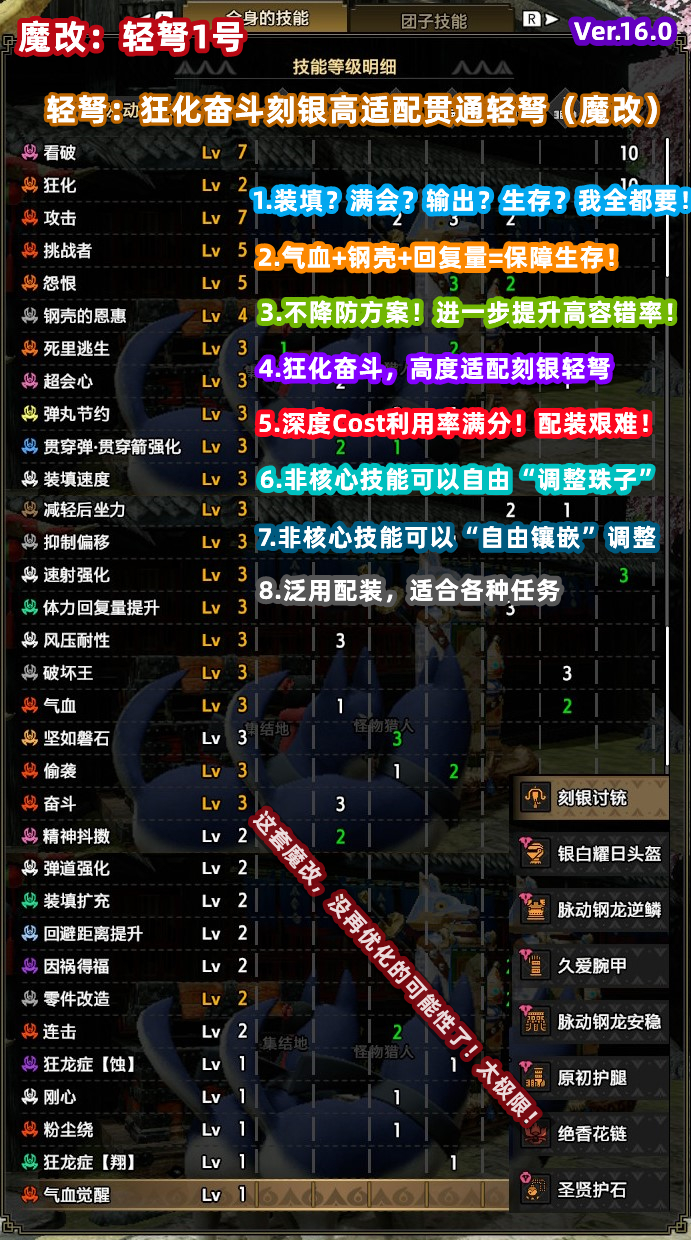 NS/Switch怪物猎人曙光Rise存档修改怪异化 魔改炼化配装：全武器 - 图3