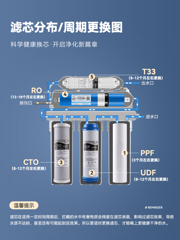 家用净水器滤芯10寸PP棉活性炭通用净水机过滤芯五级套装汇通ro膜 - 图1