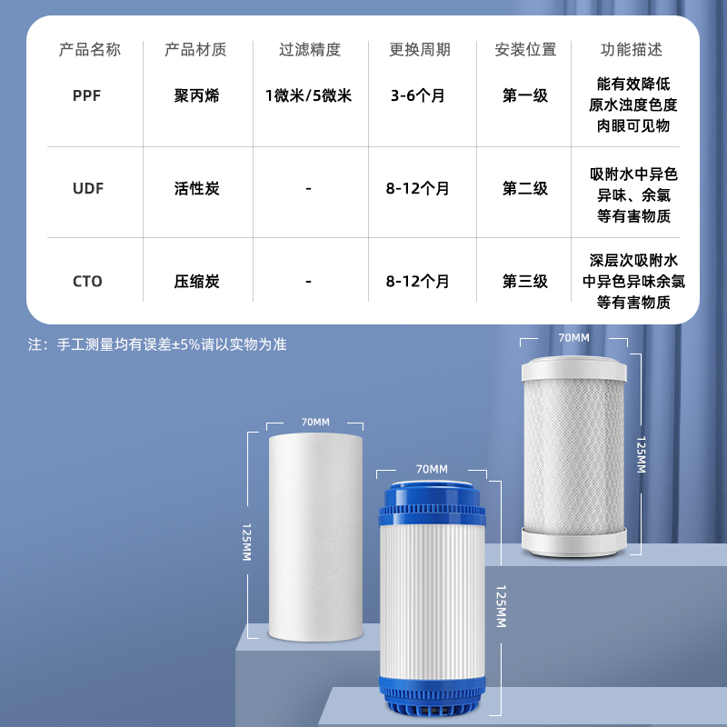 5寸净水器滤芯通用pp棉活性炭滤芯家用五寸 三级自来水过滤器滤芯 - 图0