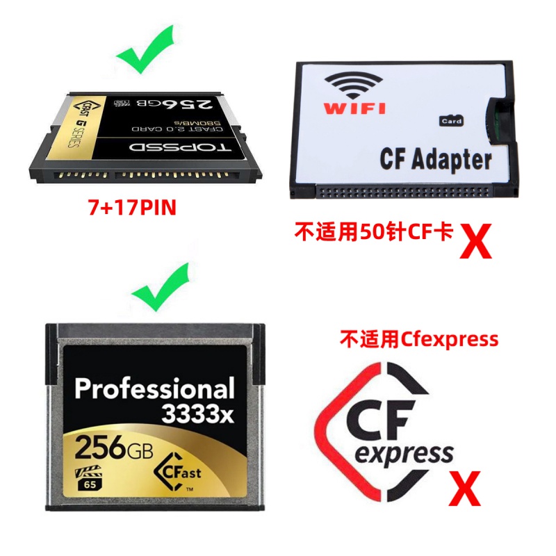 辰阳 两用USB3.0读卡器TypeC转换CFast2.0存储卡电脑OTG相机手机 - 图2