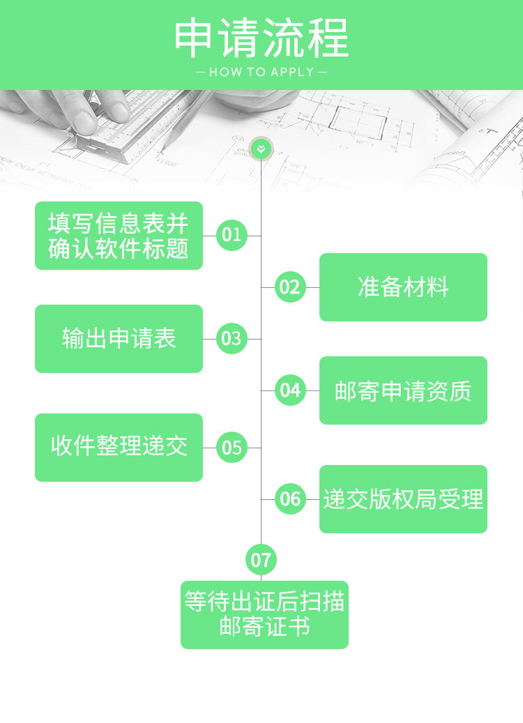 加急计算机软件著作权申请购买软著全包软著申请办理app美术版权-图1