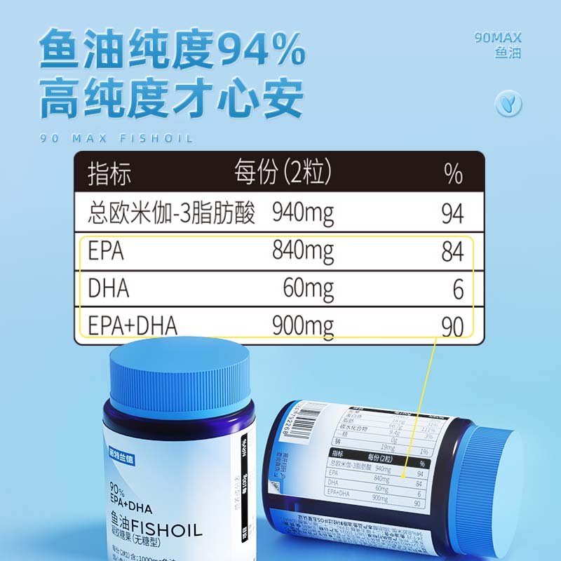 诺特兰德深海鱼油DHA学生EPA中老年健身软胶囊欧米伽3omega3肝油 - 图2