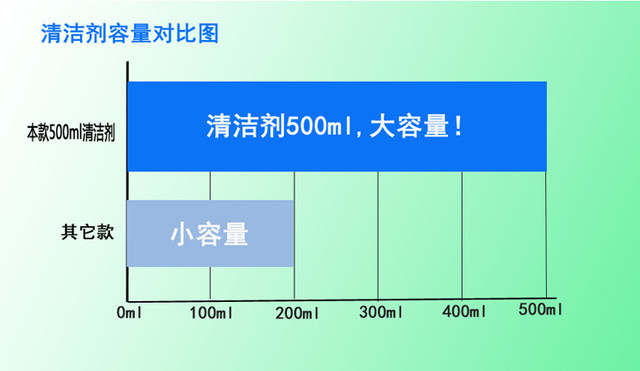 LCD TV Apple phone digital screen cleaner LCD TV Apple phone digital screen cleaner