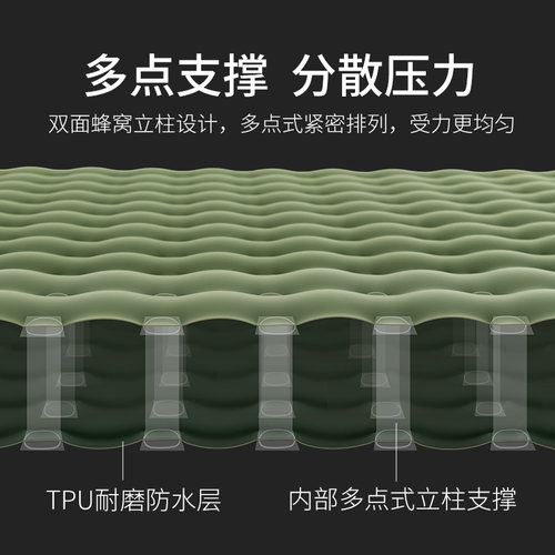 Naturehike挪客TPU加厚双人充气垫户外帐篷睡垫露营地垫 - 图1