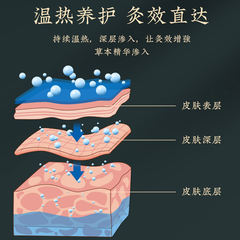 臻宛艾姜黄三七贴艾草老姜贴膝盖专用贴颈椎腰肩疼痛驱寒发热贴 - 图0