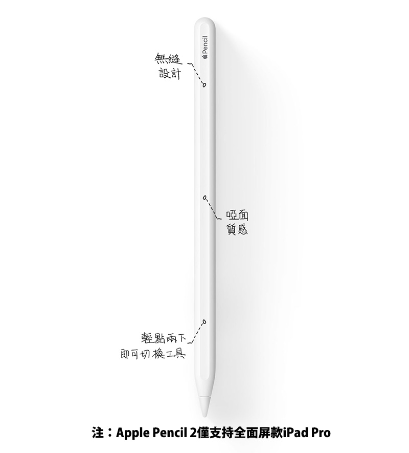 Apple Pencil 2手写笔二代适用于iPad Pro Air min触控笔作图画画 - 图2