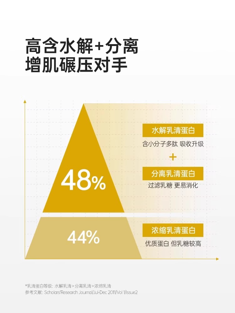 肌肉科技进口白金乳清蛋白粉5磅2磅蛋白质粉健身增肌运动分离六星 - 图2