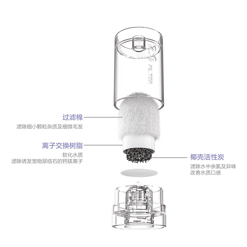 小新宠物一体机专用滤芯 1份3个 1个可用30天 宠物滤芯 - 图3