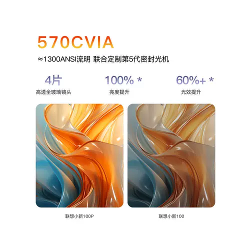 [Национальная субсидия 15%] Lenovo xioxin 100p Smart Projector Home Ultra-High определение 1080p спальня гостиная.