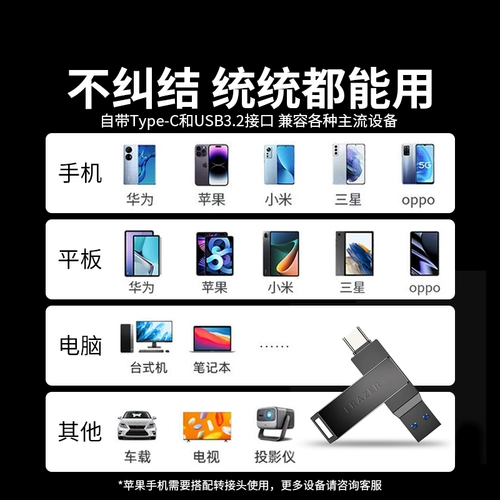 Lenovo, высокоскоростной USB-флеш-накопитель, ноутбук, мобильный телефон, 64/128