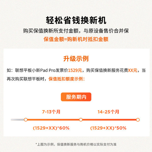 联想小新系列平板2年保值换新服务-生产日期180天内专用 - 图3