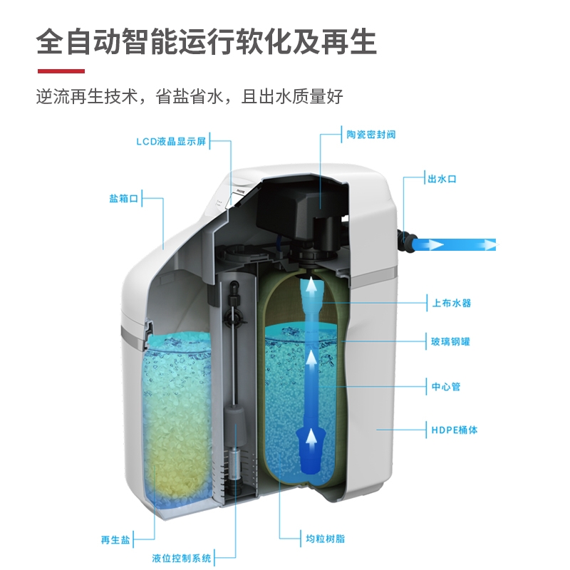 光头匠全屋中央软水机洗澡沐浴水垢锅炉除垢软化水食品级树脂阻垢-图1