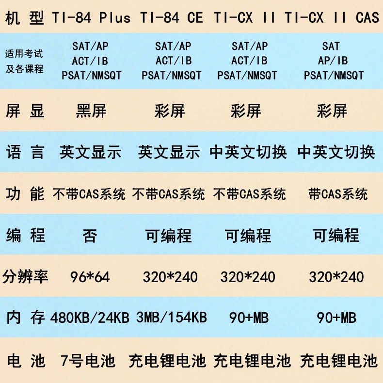 德州仪器TI-Nspire CX II CAS 计算器考试SAT/AP/IB/PSAT国际学校 - 图1