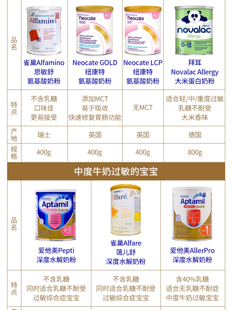 澳版纽康特氨基酸奶粉lcp gold金装婴儿低敏水解无乳糖直邮/现货-图2