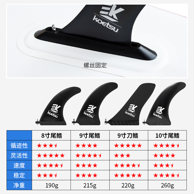 9寸桨板尾鳍充气冲浪划水板分体式鱼鳍竞速刀鳍美式鱼鳍浆板配件 - 图3
