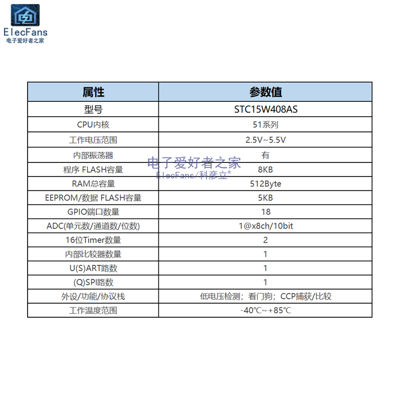 全新原装 直插STC15W408AS-35I-DIP20 C8051单片机芯片IC微控制器 - 图0