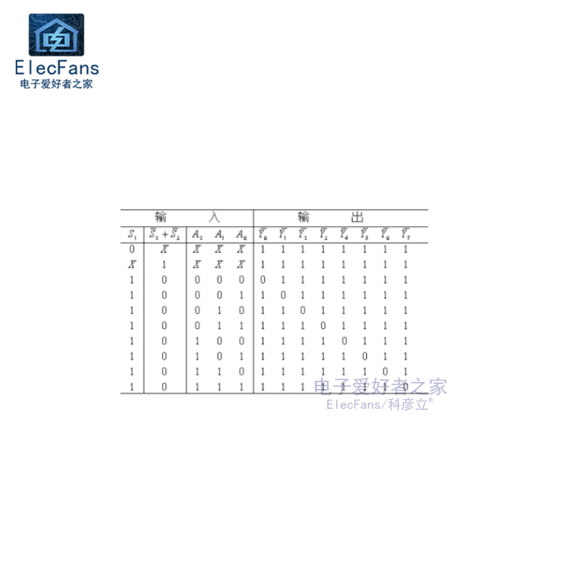 (2个)直插74LS138 DIP-16 解码器/多路分解器/译码器 SN74LS138N - 图0