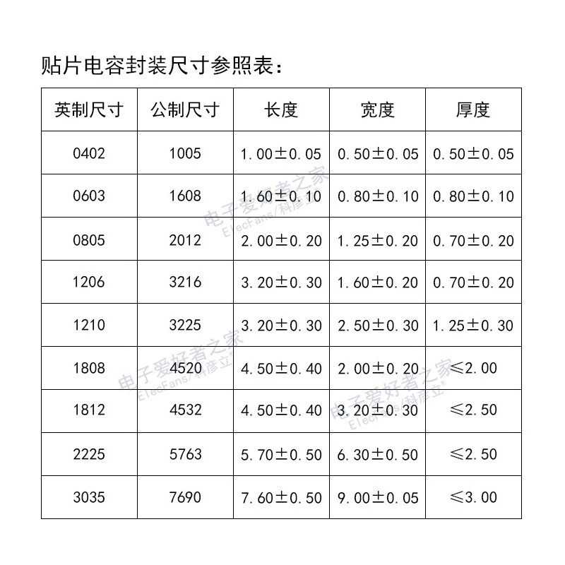 0603贴片电容120pF/150/180/220/300/330/470/1nF/1.2/1.5/1.8nF