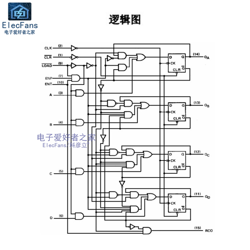 (2个)直插 74LS160 DIP-16 BCD十进制/4位二进制计数器SN74LS160N