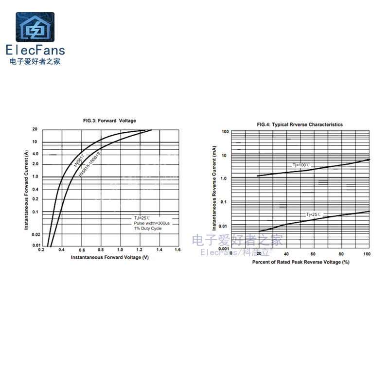 贴片S4 SS14 SL肖特基二极管1N5819 B5819W SMA 0603 0805 1206 - 图2