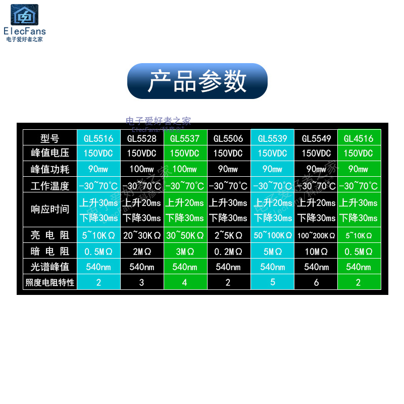 (10个)GL4516 直径4MM 光敏电阻MG45 光电开关转换传感器检测元件 - 图1