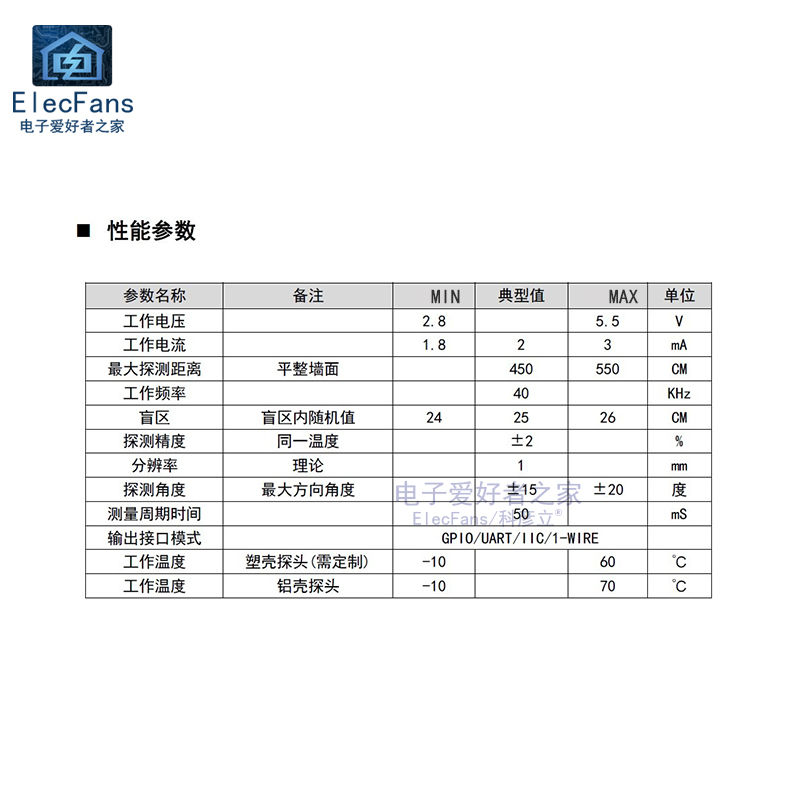 超小型 收发一体开放式超声波测距模块 GPIO/串口/IIC/单总线板 - 图0