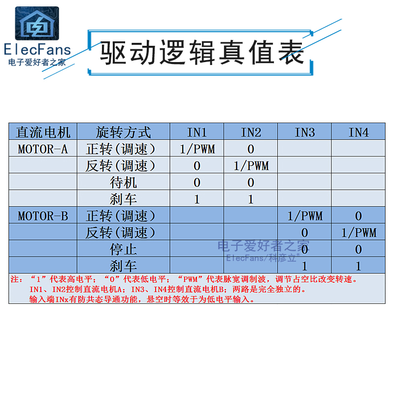 2路DC直流步进电机马达驱动模块 PWM调速正反转双H桥板超L298N-图1