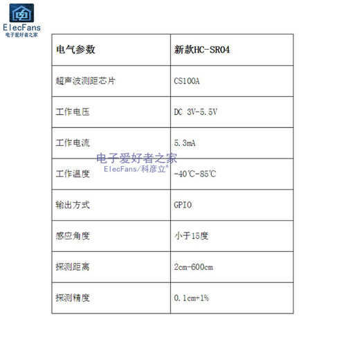 CS100A单芯片 HC-SR04超声波模块宽电压3.3V-5V测距离传感器板-图0