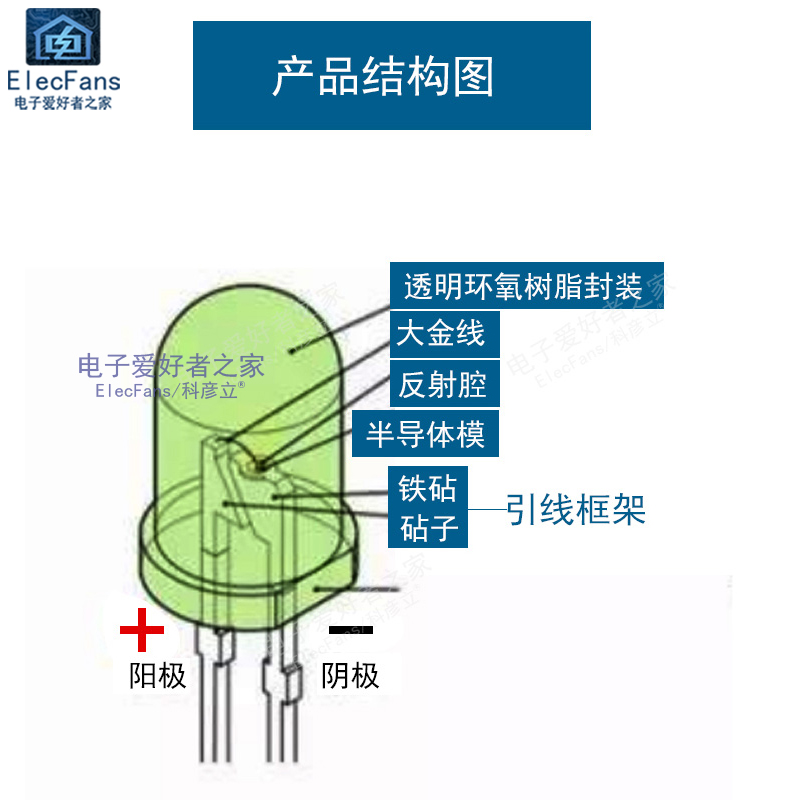 (20个)5mm七彩快闪 LED多彩彩色灯珠 快速闪灯自动闪烁发光二极管 - 图1