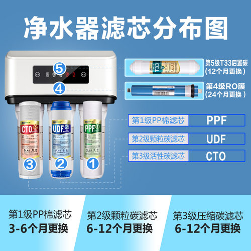家用净水器滤芯通用史密斯净水器ar400/dr400/sr400/tr400/j400机 - 图0