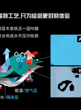 桌布一次性防水清洁台垫六妹床单