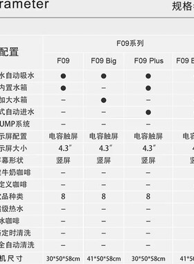 支持上海自提商用推荐