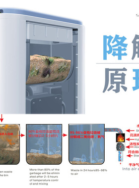 家用厨房垃圾处理器智能