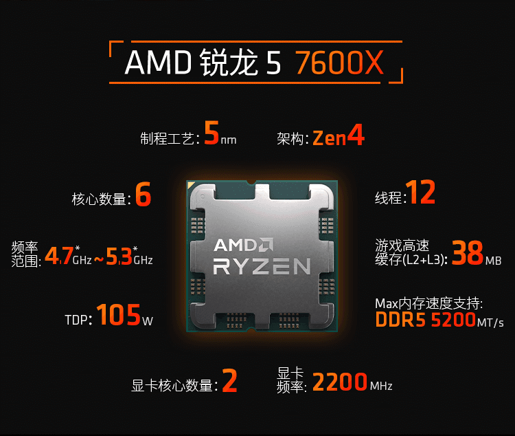 AMDR5 7500F/7600X 搭配华硕微星A620 B650主板CPU套装 7000系 - 图0