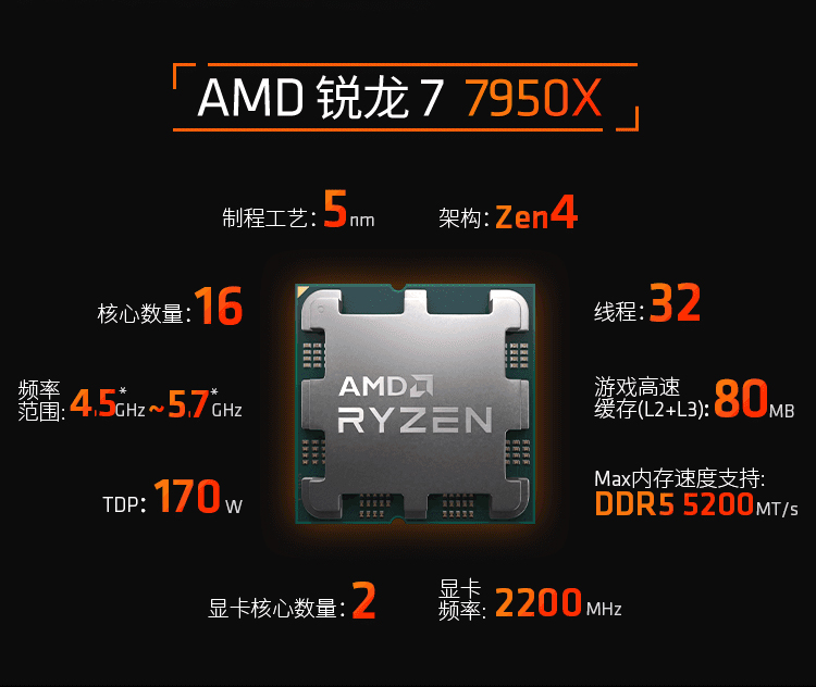 AMD7500F/7800X3D/7900X/7950X3D/8600G/8700G盒装散片单CPU7000-图2