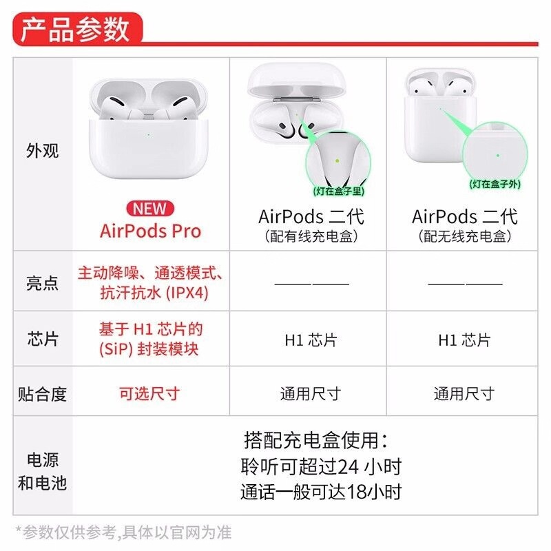 Apple/苹果 AirPods Pro无线蓝牙耳机2单只补配左右耳机单充电盒3 - 图2