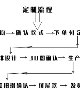 数字莫桑戒指私人定制幸福戒