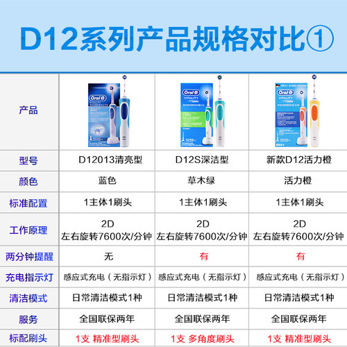 德国欧乐B博朗OralB电动牙刷成人美白软毛防水充电款原装正品D12-图0