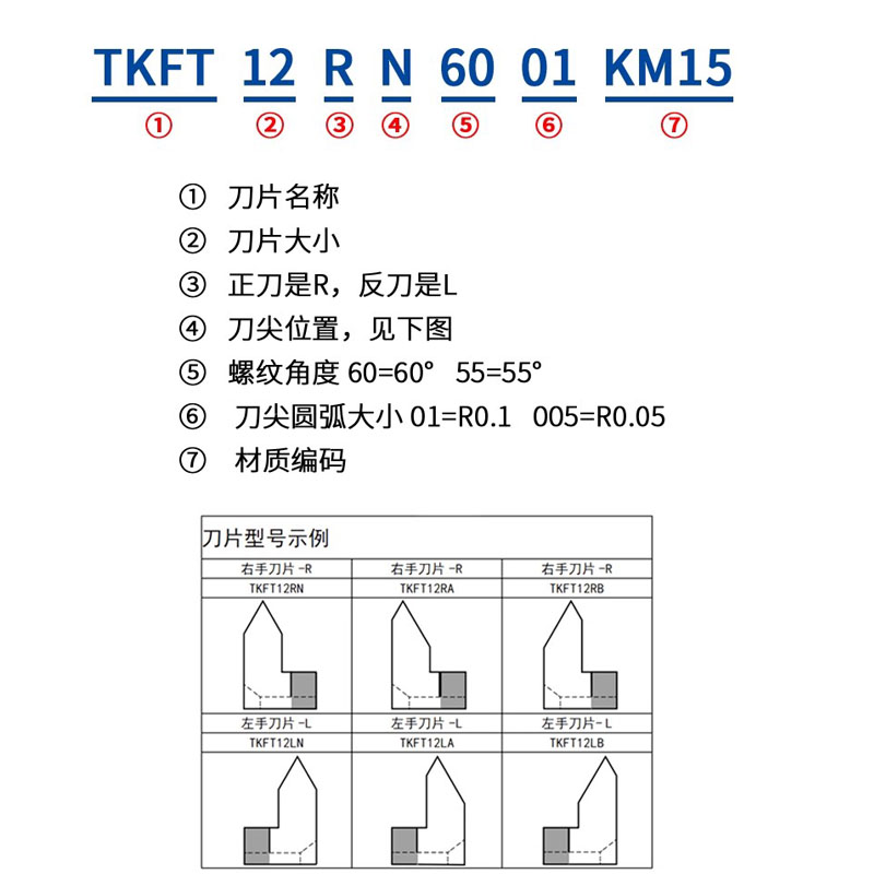 长避空数控走心机后扫立装螺纹刀片TKFT12RN6001 N5501钢件不锈钢 - 图2