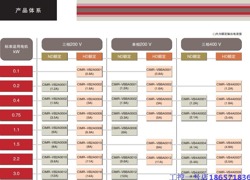 原装日本安川变频器V1000系列3.7KW/380V CIMR-VB4A0011BBA现货 - 图2