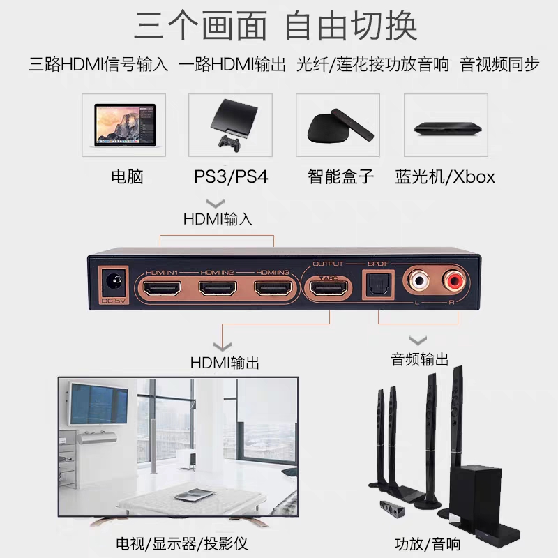 艾森三进一出2.0版HDMI切换器4K@60Hz分配器PS5音频分离器光纤HDR - 图1