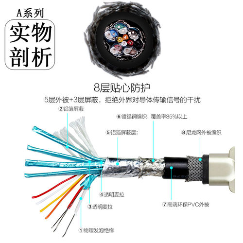 开博尔HDMI线2.1版Q系列L系列2.0镀银扁平3D 4K高清线60Hz投影A - 图3