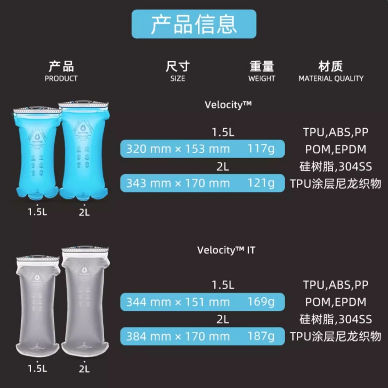 美国户外运动水袋hydrapak软水袋便携式3L跑步登山越野大容量水囊-图2